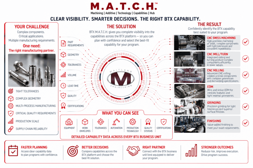 BTX M.A.T.C.H. Info Graphic
