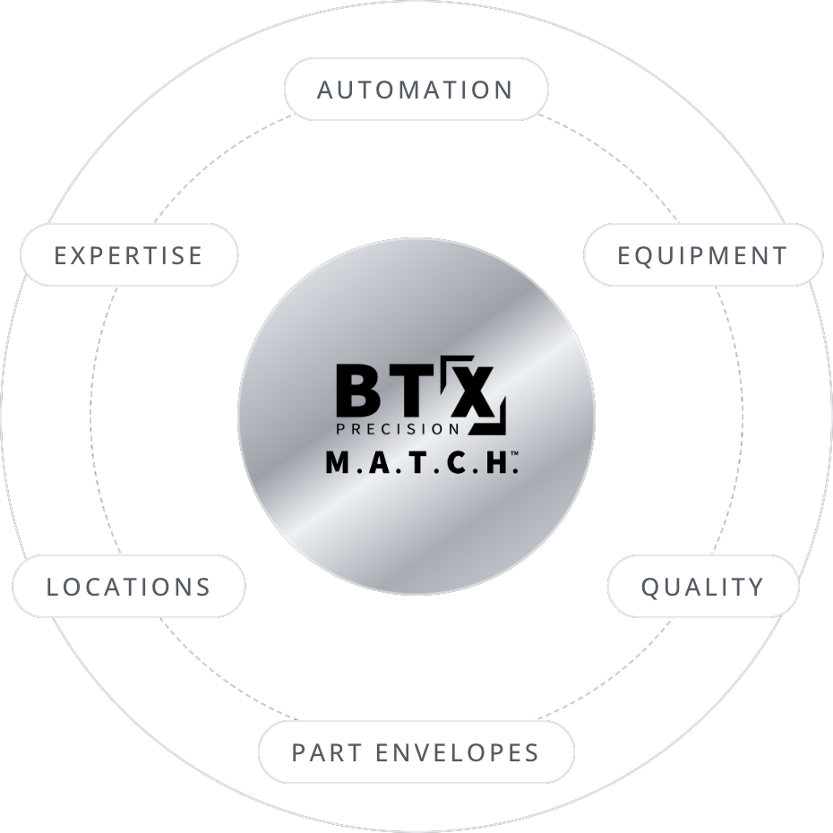 BTX M.A.T.C.H. Circle Graphic
